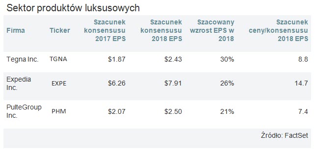 Szkolenia forex w londynie