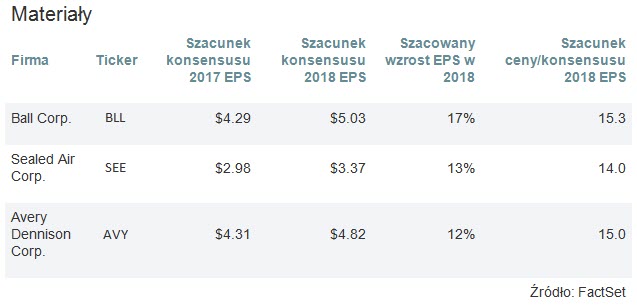 Szkolenia forex w londynie