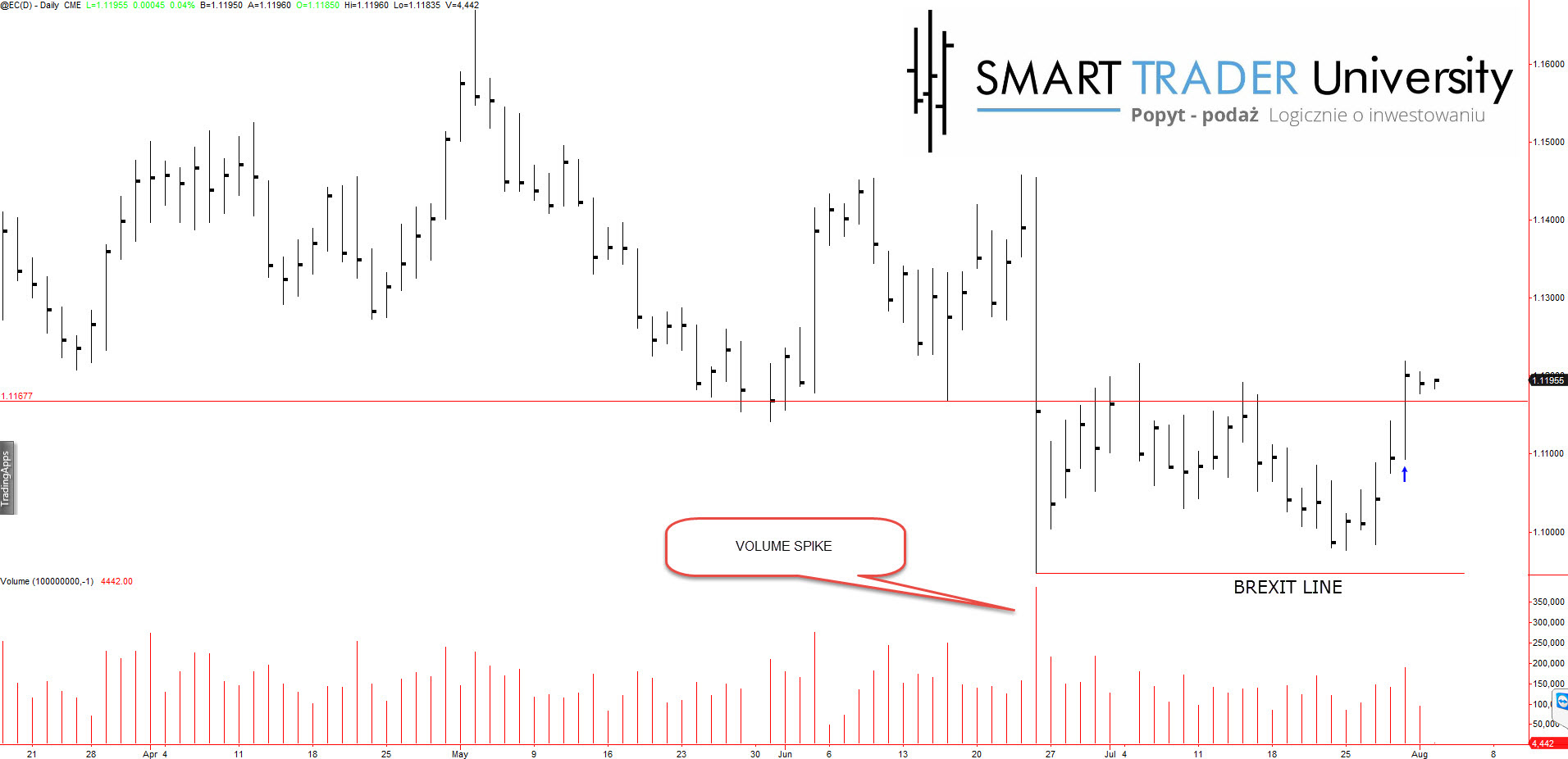Forex kalender na google