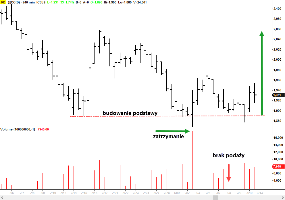 Futures and forex expo