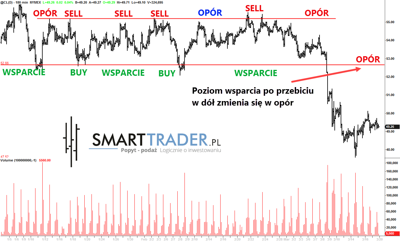Forex gdzie grac