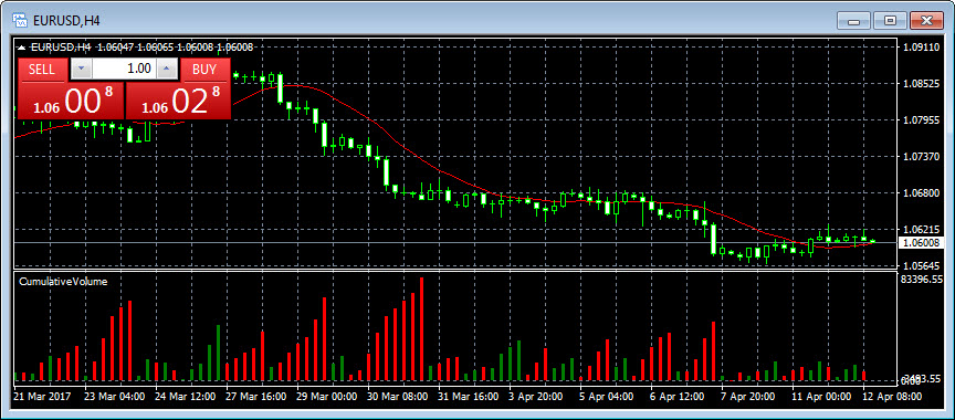 Szkolenia forex