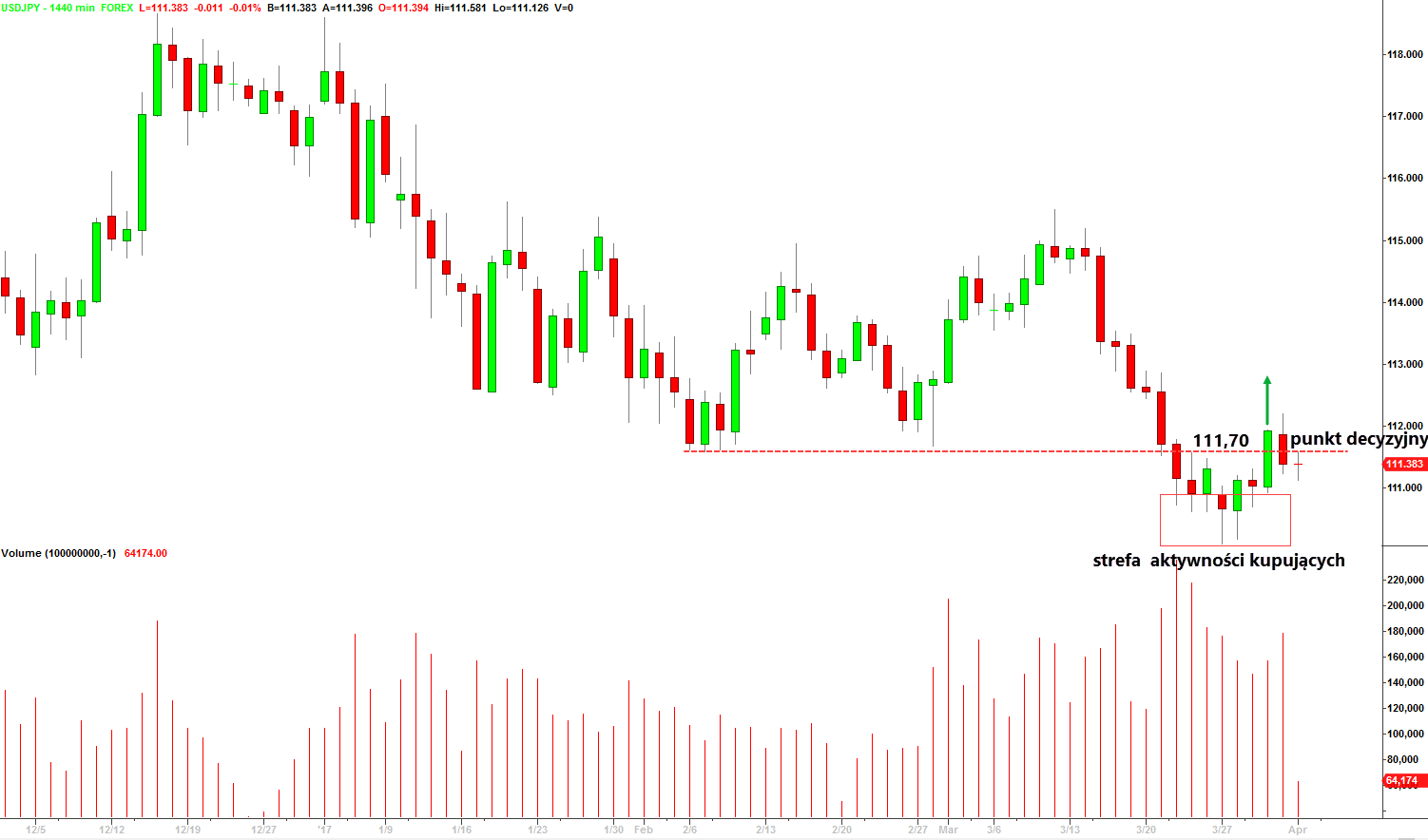 Ropa forex prognoza