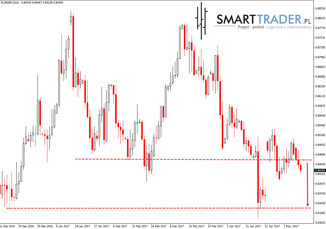 Forex notowanie zloto