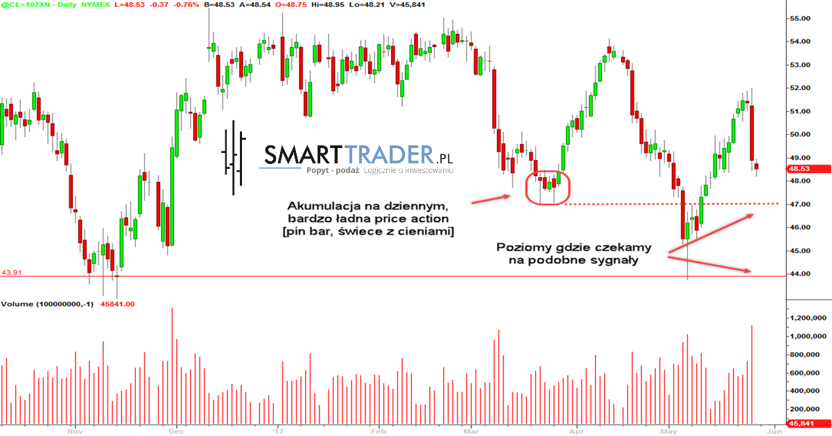 Ropa forex prognoza