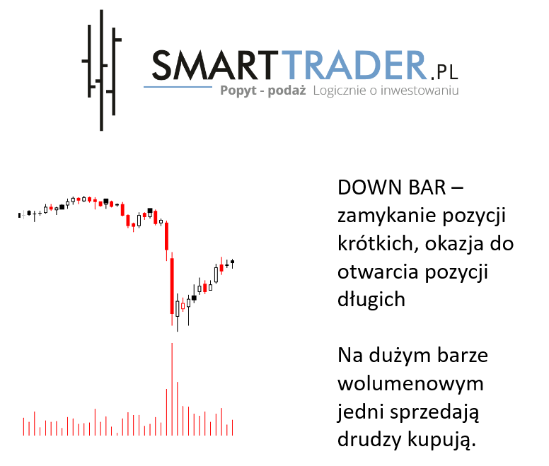 co to jest forex