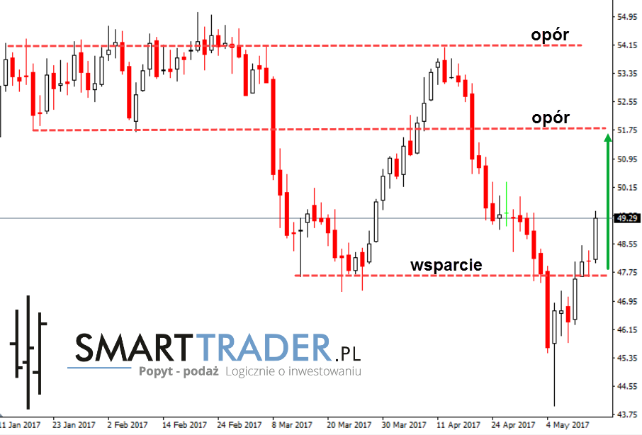 Ropa Forex Prognoza - 