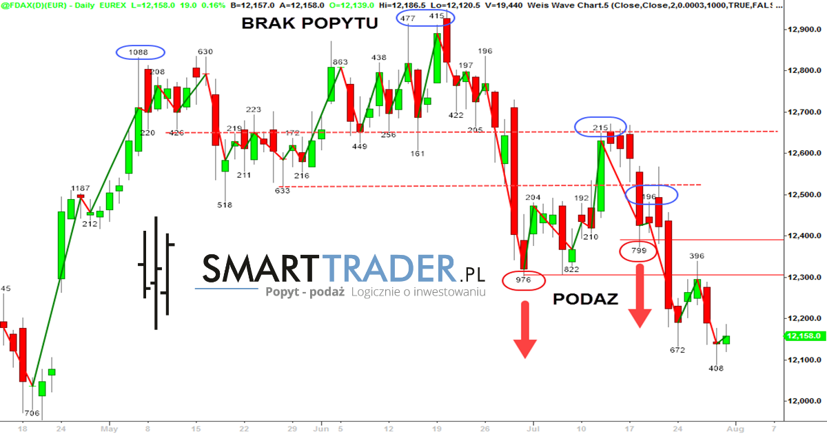Ropa forex prognoza