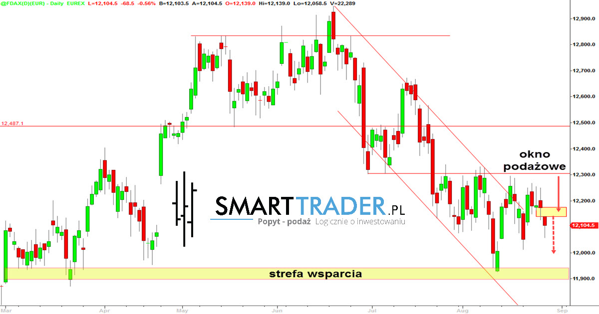 Platforma transakcyjna forex