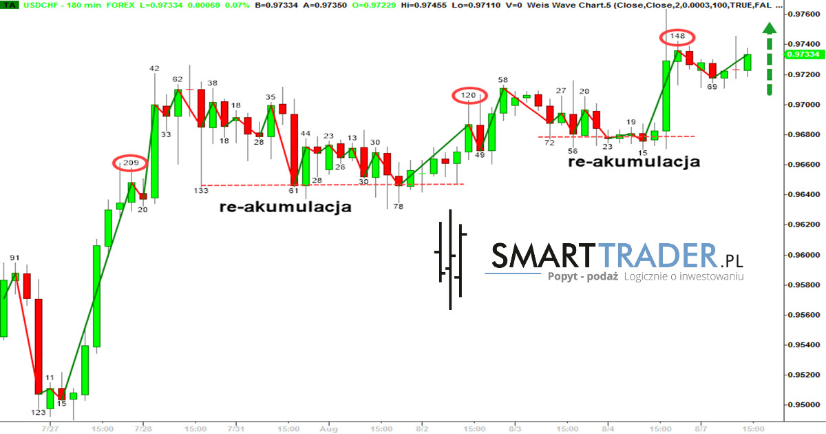 Sygnaly forex opinie
