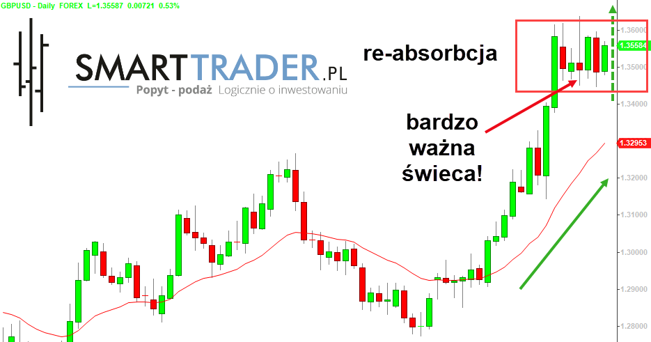Sygnaly forex opinie