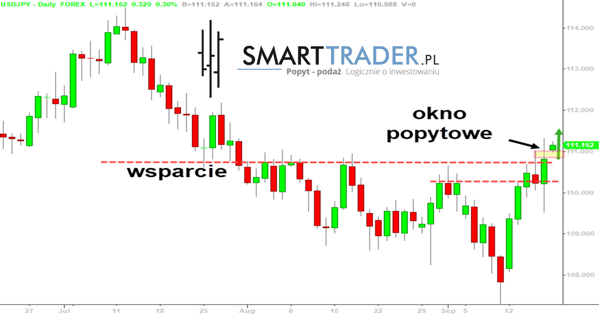 Forex w stanie rzeczywistym