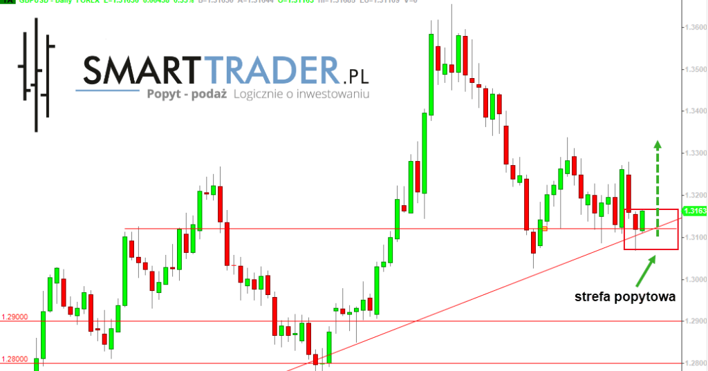 Fb forex