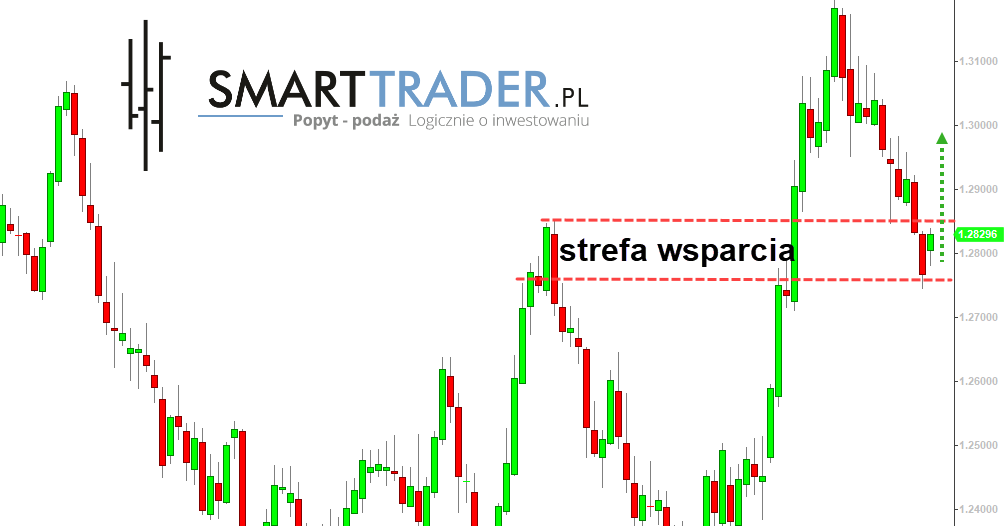 Forex platforma opinie