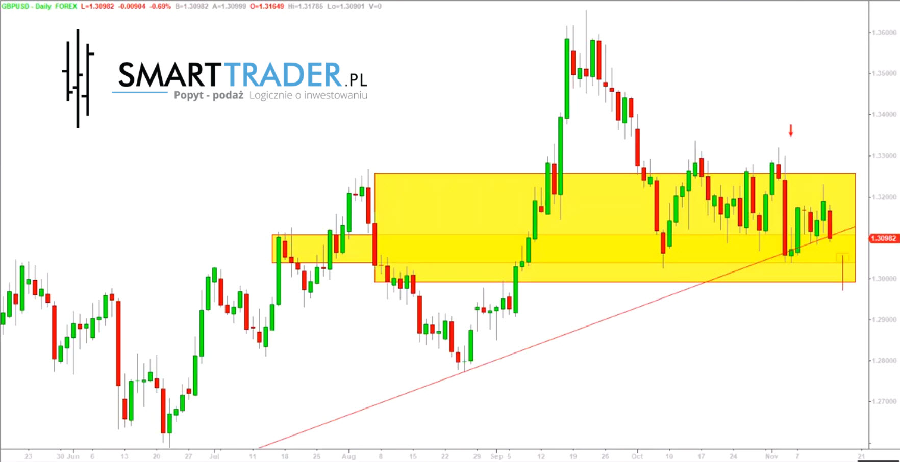 Ropa forex prognoza