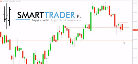 prognoza forex