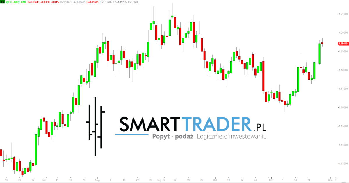 Sygnaly forex opinie
