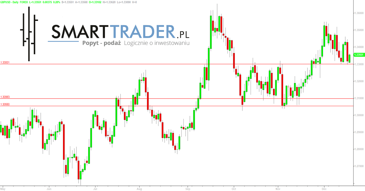 Sygnaly forex opinie