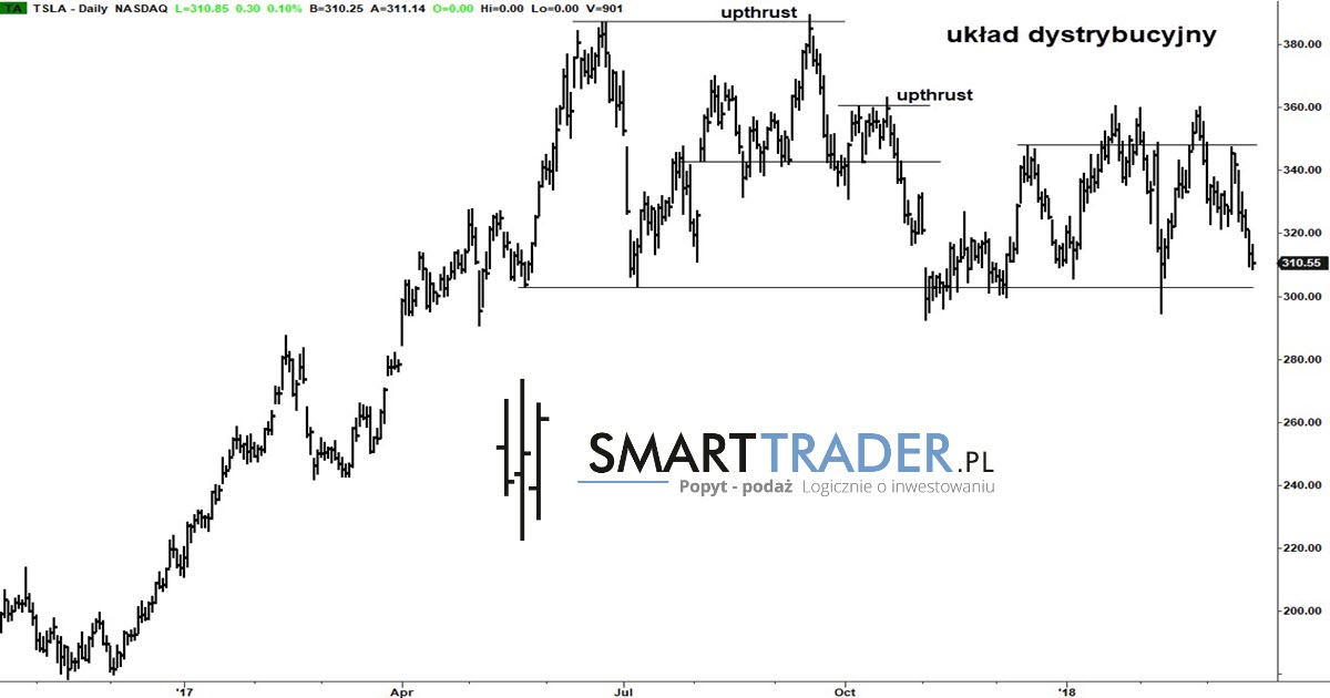 Sygnaly forex opinie