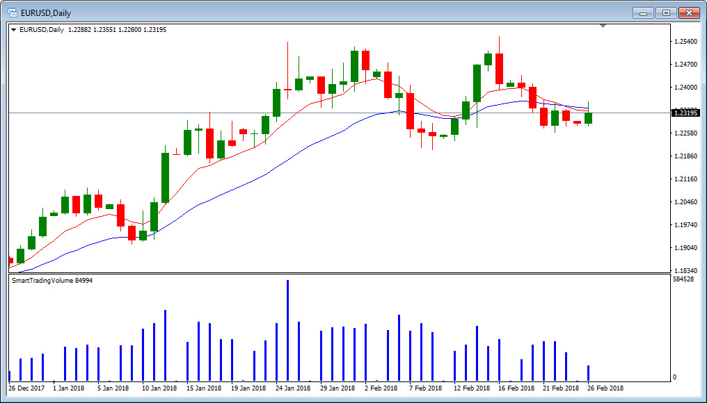 Wolumen obrotu na forex