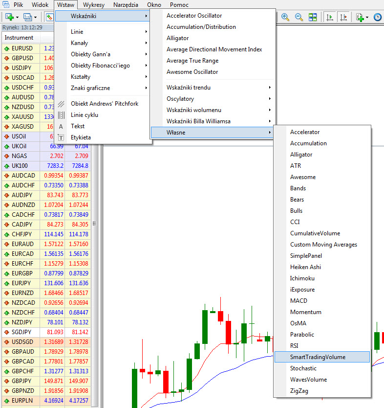 Wolumen obrotu na forex