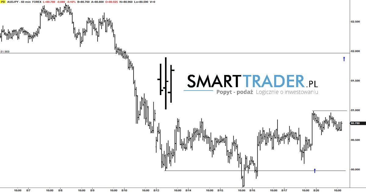 Ropa forex prognoza