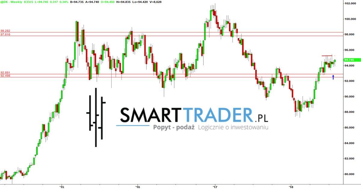 Ropa forex prognoza