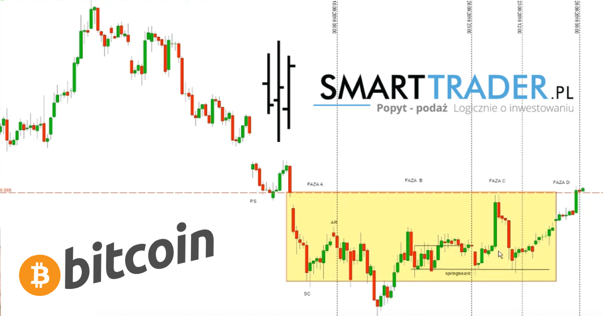 Bitcoin kurs i prognoza - notowanie BTC wskazują na wzrosty