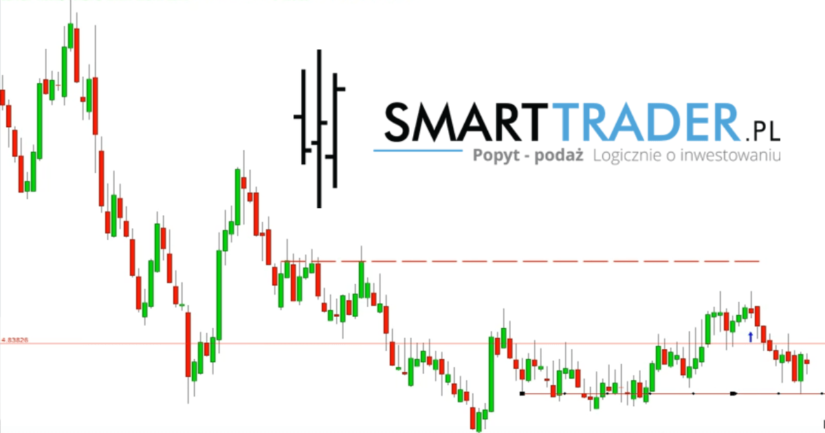 Ropa forex prognoza