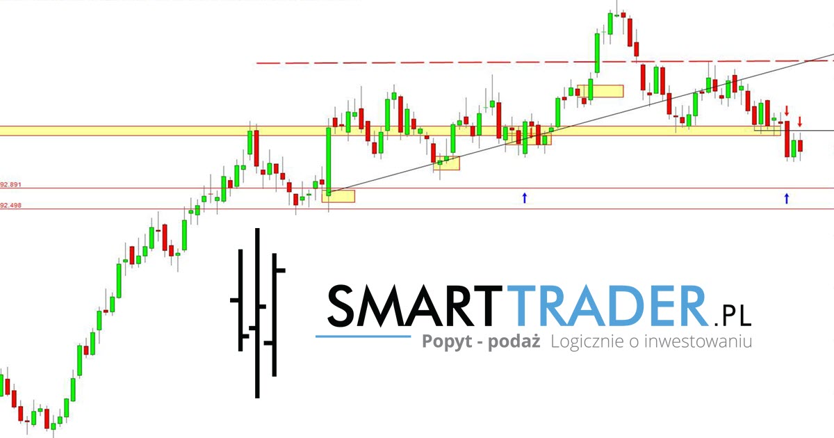 Ropa forex prognoza