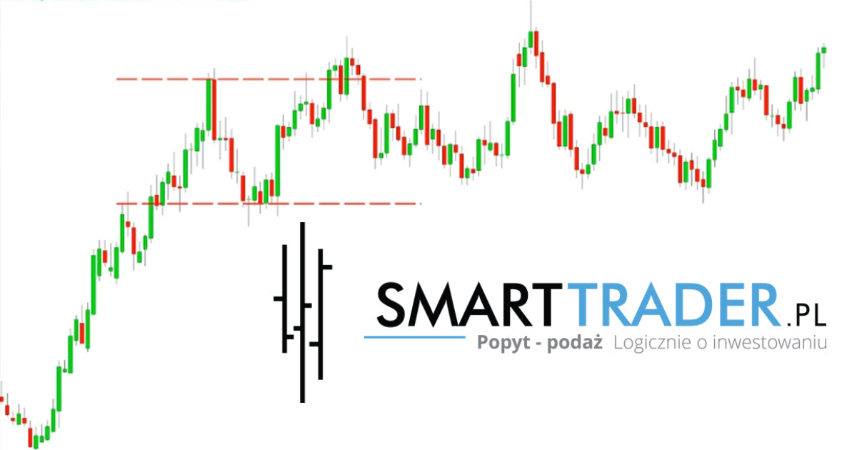 prognoza forex