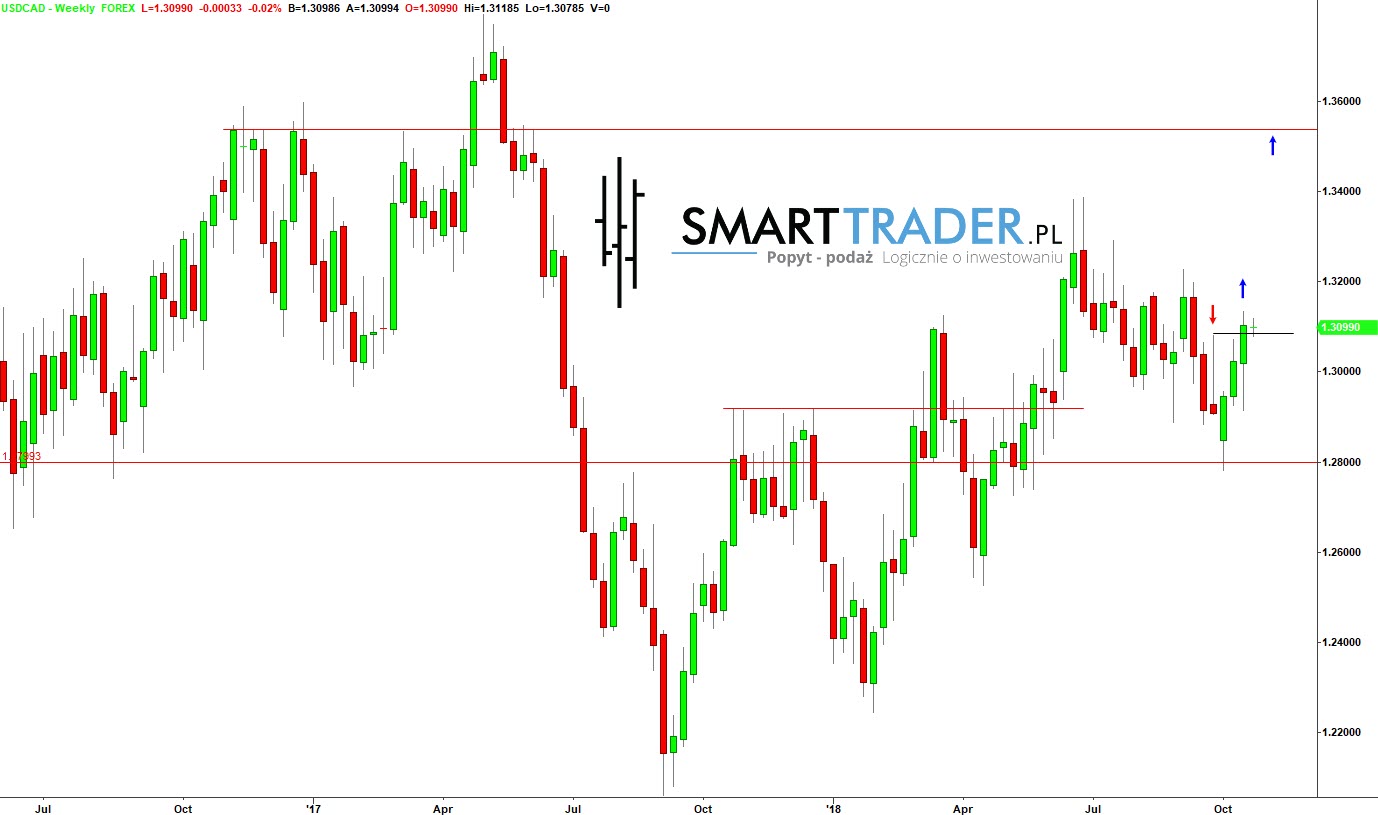 Ropa forex prognoza