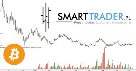 Bitcoin kurs i prognoza, akumulacja na bitcoin, cena bitcoina, prognoza bitcoin, kurs bitcoina