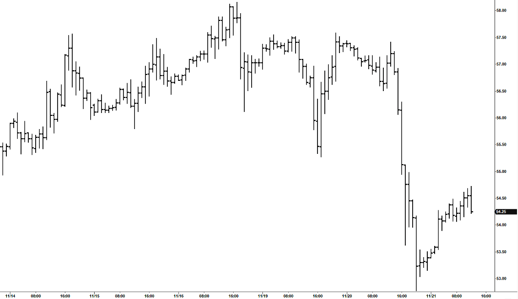 Ropa forex prognoza