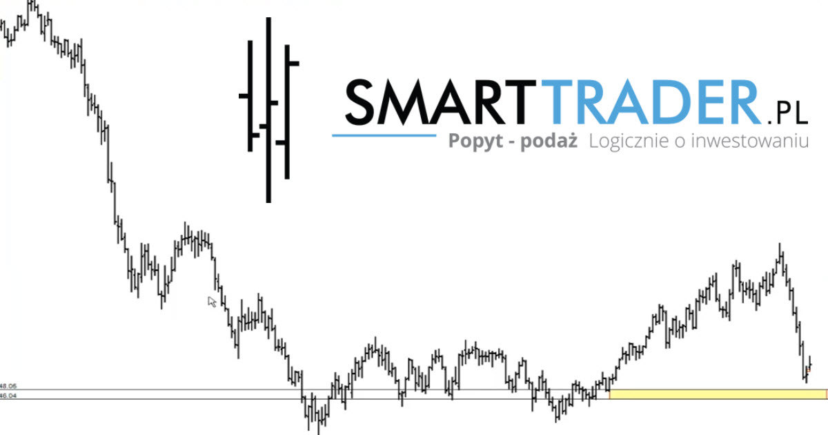 Ropa forex prognoza