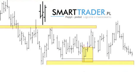 Gra Na Gieldzie Jak Zaczac Szkolenia Gieldowe Smart Trader - 