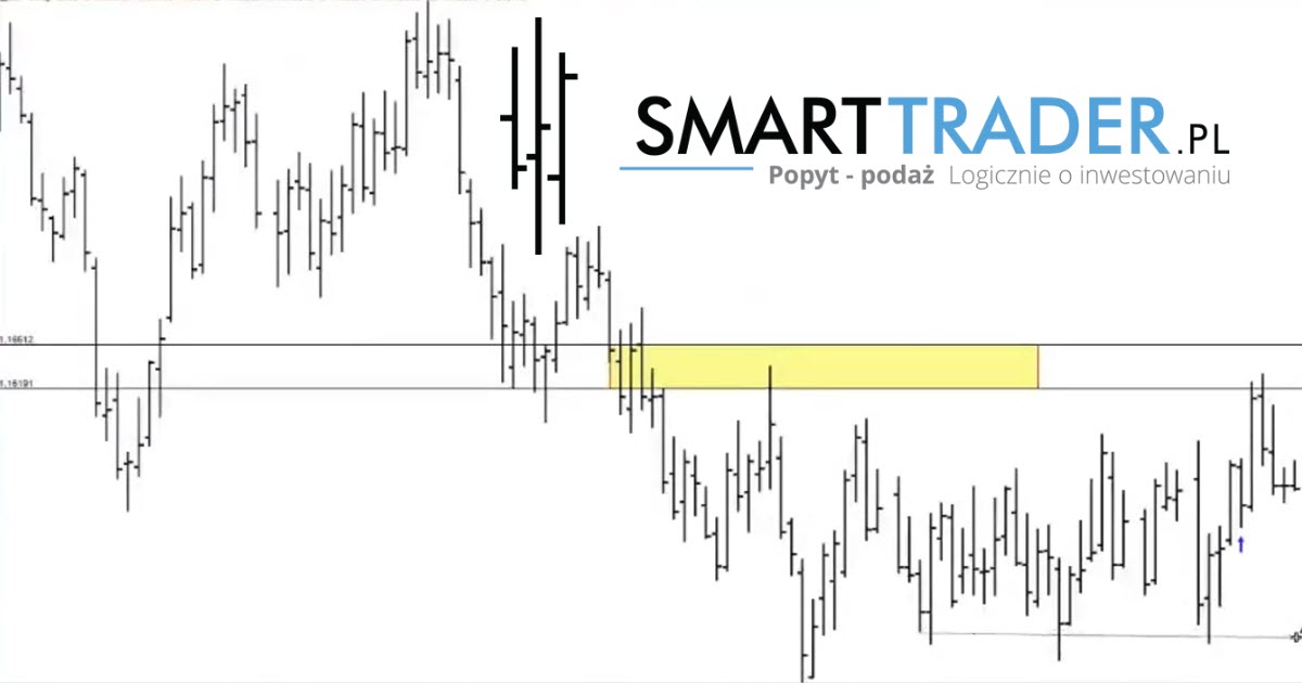 Zloto forex cena kontraktow terminowych