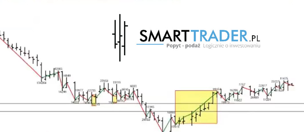 Ropa forex prognoza