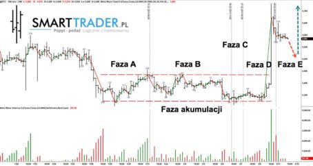 cena bitcoin analiza prognoza wolumen price action
