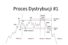 szkolenie forex price action analiza wolumenowa proces dystrybucji