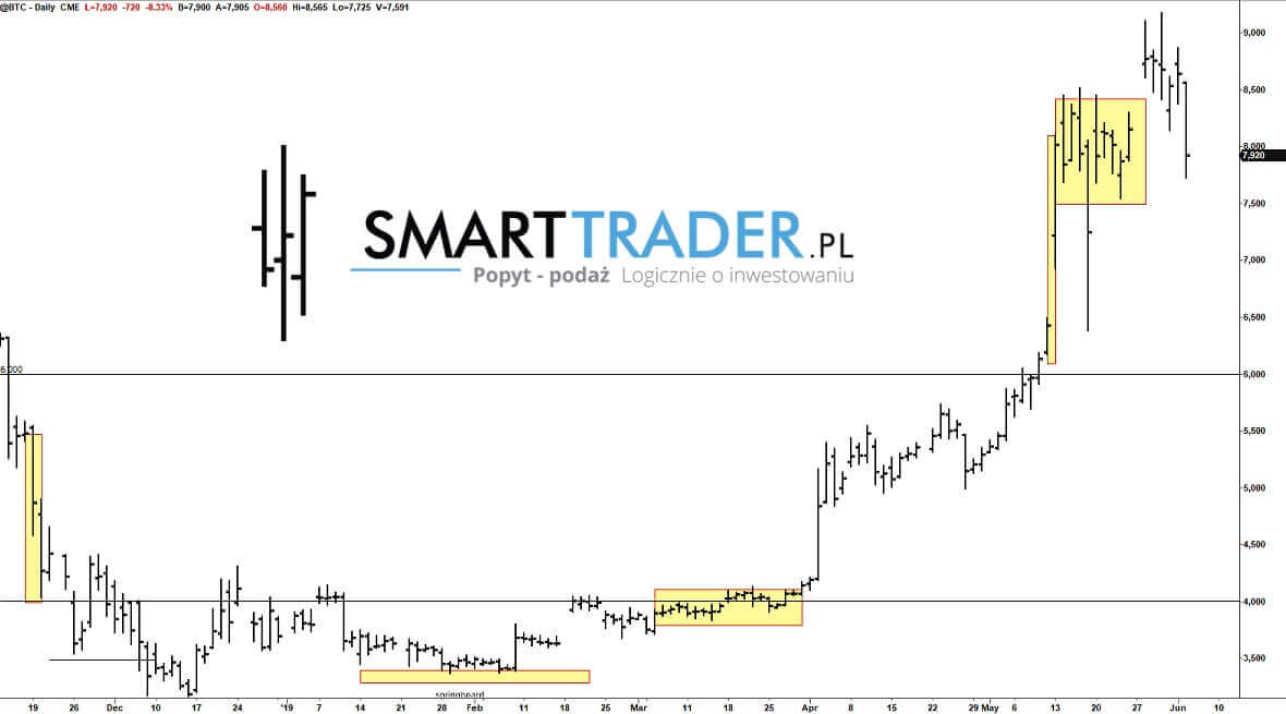 analiza techniczna forex